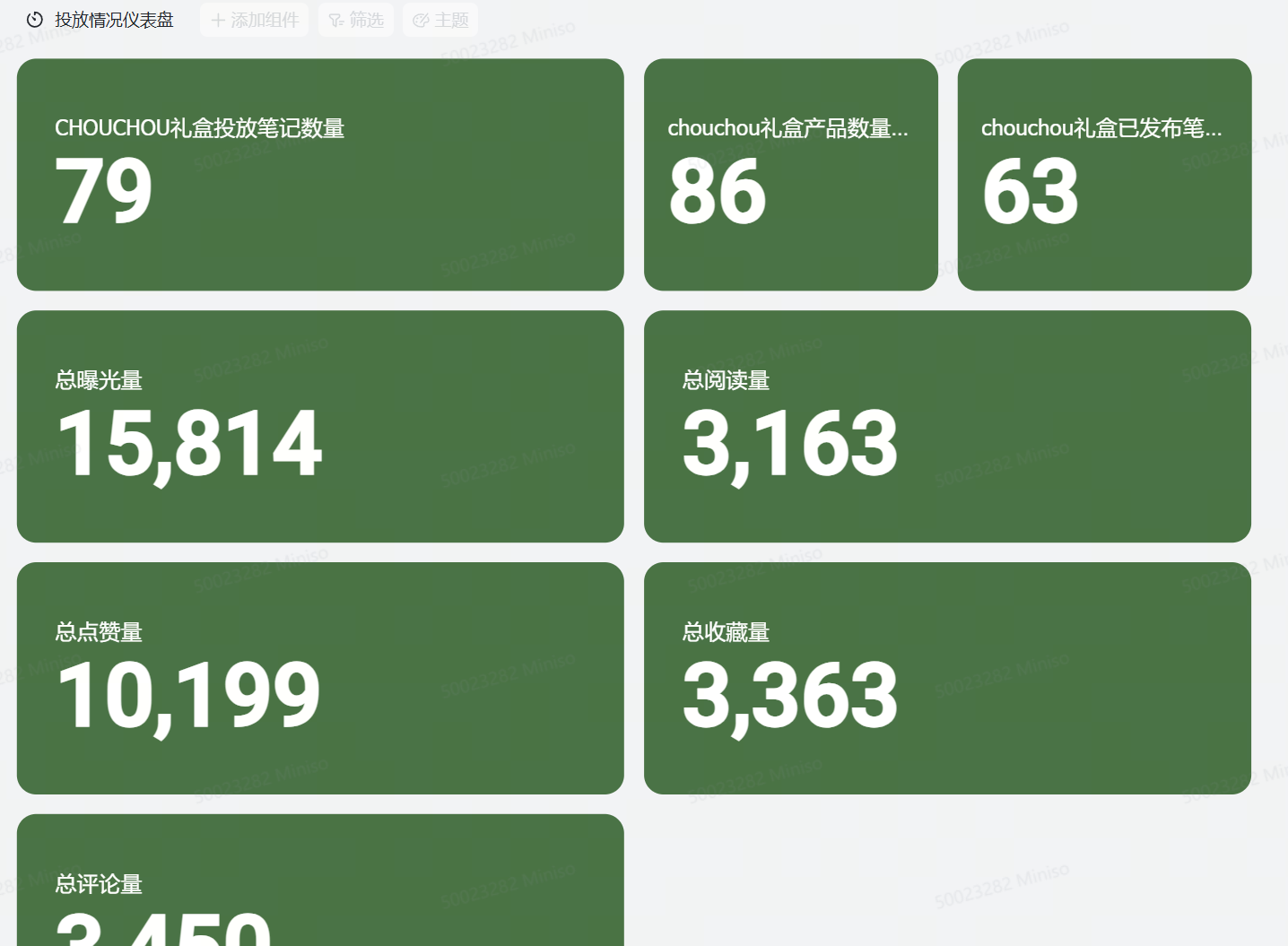 CHOUCHOU投放数据