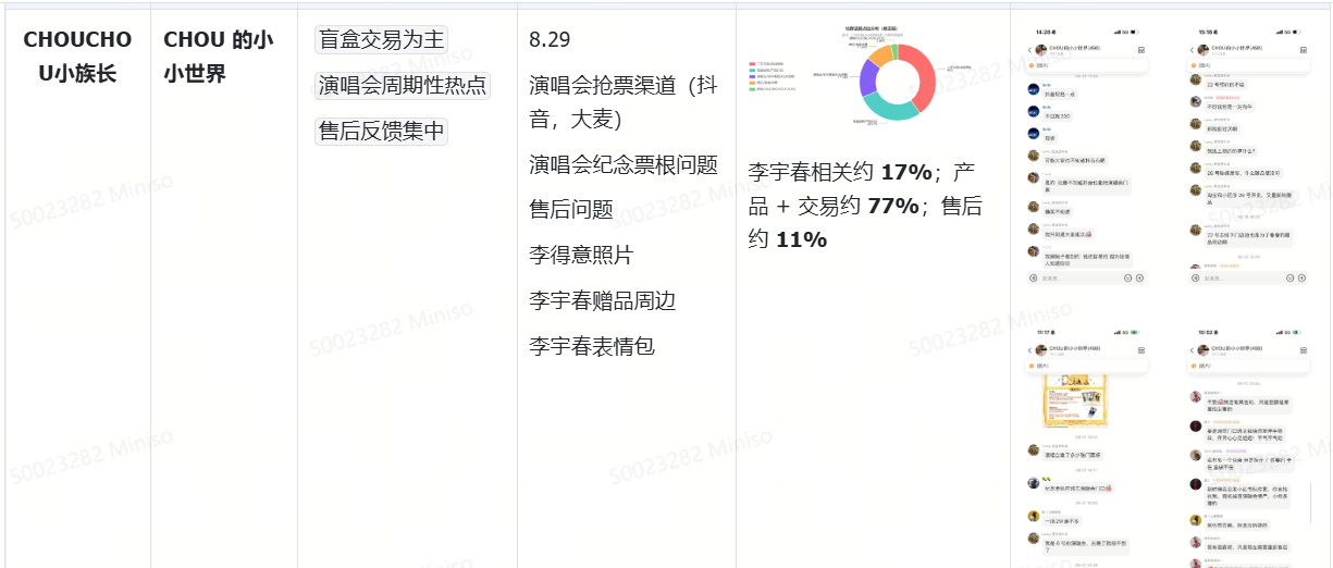 CHOUCHOU笔记监控
