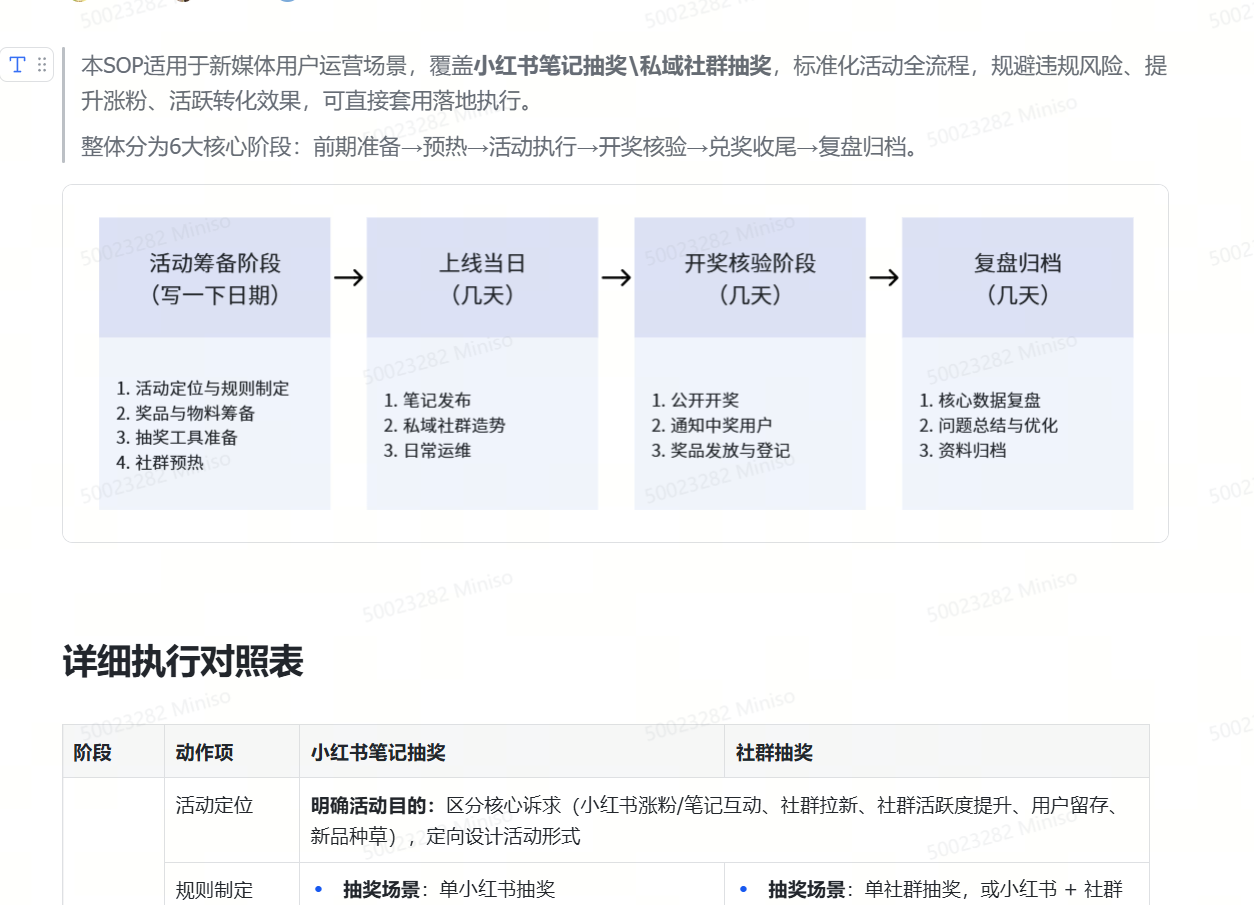 社群抽奖SOP1